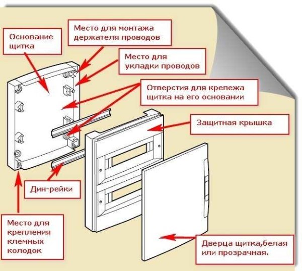 Набор маркировки для электрощита 2