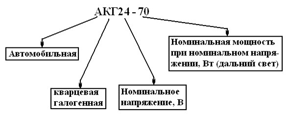 Расшифровка заводской маркировки