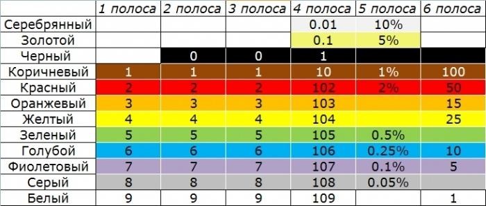 Начало Обмотки Катушки Индуктивности на Схеме Обозначается Векторное представление