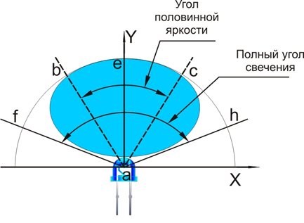 Перевести Люксы в Ватты на Квадратный Метр Нормы освещенности