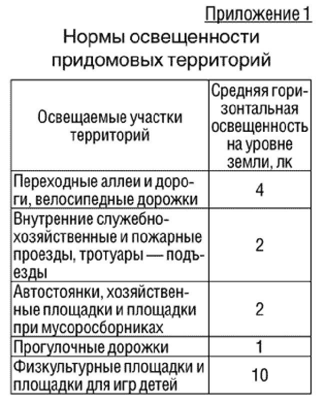Таблица норм осещения