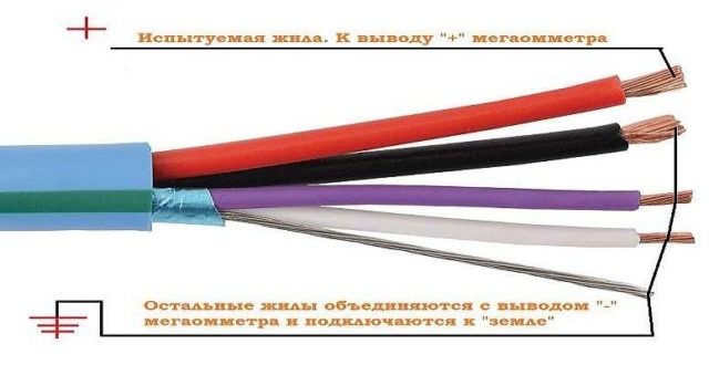 Так измеряется состояние изоляции кабеля 