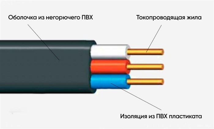 Строение кабеля картинка