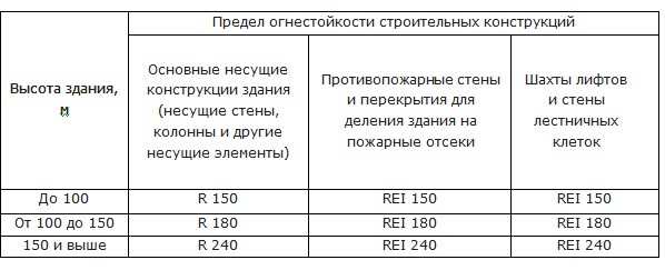 Узнайте о возможностях лидогенерации и продвижении через контент