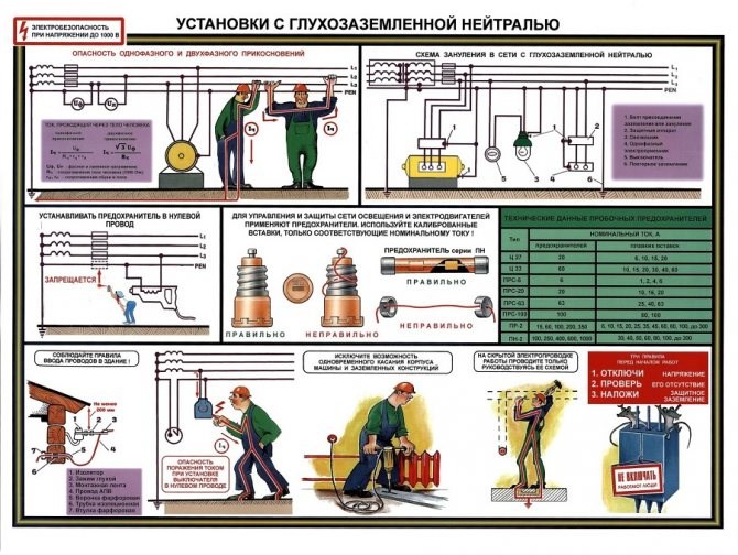 Что Является Определением Понятия Глухозаземленная Нейтраль Ответ Технические особенности