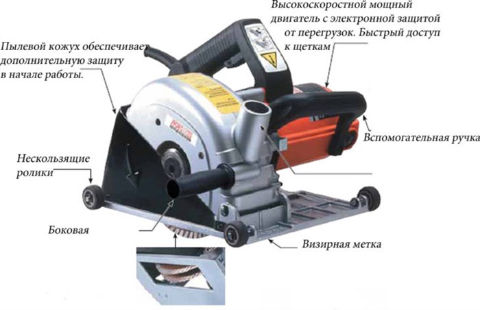 Штроборез