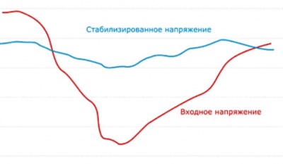 Принцип работы