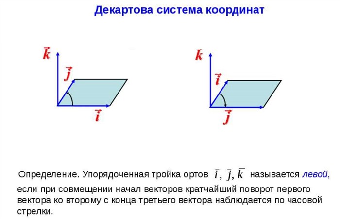 Что Можно Определить по Правилу Буравчика Уравнения максвелла