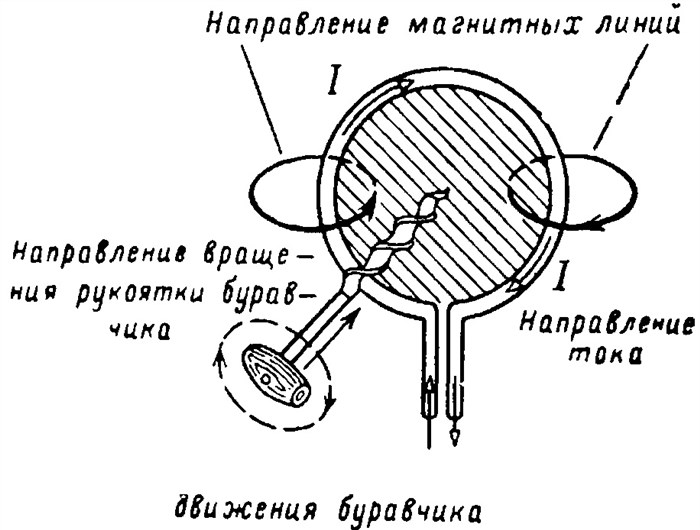 Кольцевая проводящая конструкция