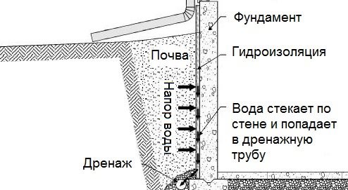 Длительно Допустимый Ток Кабеля Ввг 3 4 Доставка и оплата