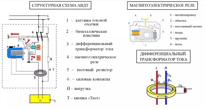 как устроен дифавтомат