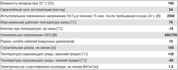 Эксплуатационные характеристики