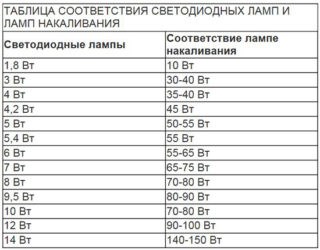 Фонари на Столб Для Уличного Освещения Обычный Подключение фонаря