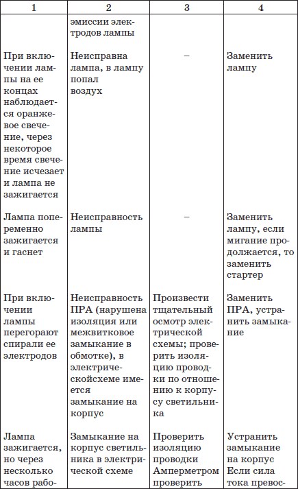 Какие Неисправности Электропроводки Могут Привести к Пожару Переходное сопротивление