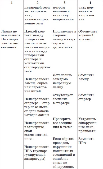 Какие Неисправности Электропроводки Могут Привести к Пожару Переходное сопротивление
