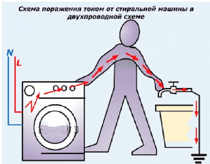 Почему Стиральная Машинка Бьет Током Через Воду Неполадки в проводке