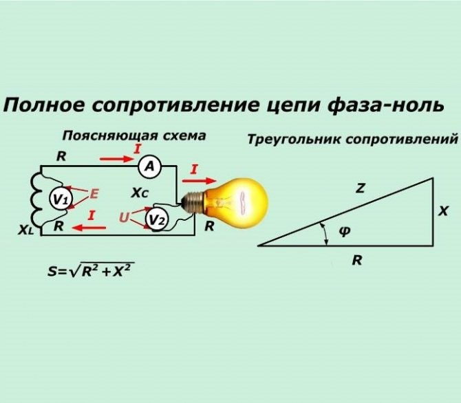 Сопротивление Петли Фаза Ноль Для Кабелей Таблица Используемая аппаратура
