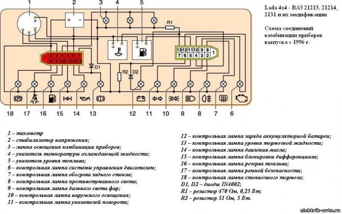 Замена Лампочек в Приборной Панели Ваз 21214 Варианты тюнинга