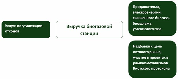 Как Работает Биогазовая Установка Советского Времени Книга Похожие статьи