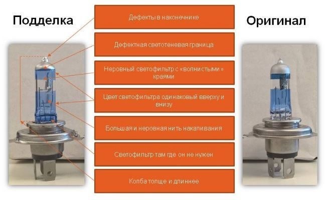 Osram H11 Night Breaker Unlimited 12v 55w Срок службы