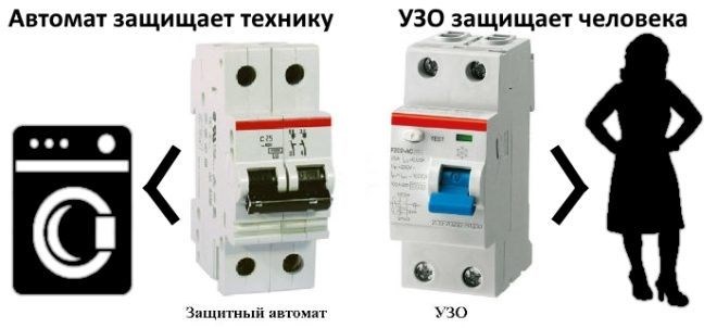 Защитная автоматика для СМА