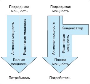 реактивная энергия