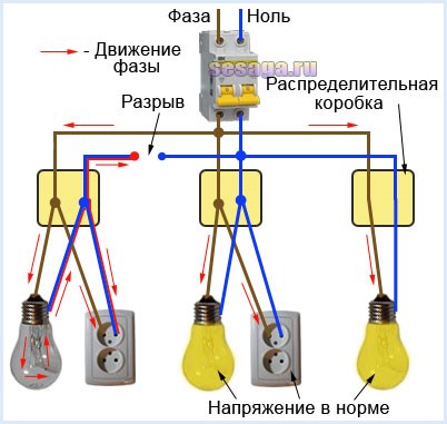 Замкнутая электрическая цепь