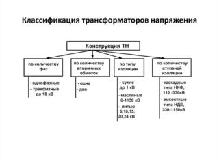Трансформаторы Тока и Напряжения Назначение и Устройство Сфера применения
