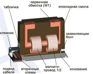 Трансформаторы Тока и Напряжения Назначение и Устройство Сфера применения