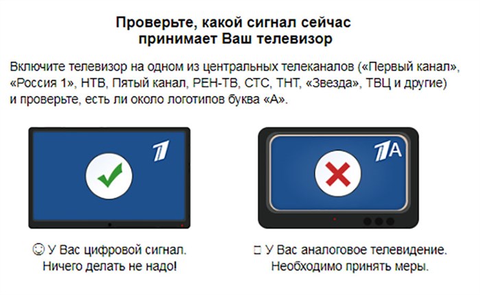 В Чем Отличие Аналогового Сигнала от Цифрового Виды цифрового тв