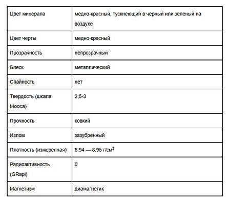 informacmja-o-medi