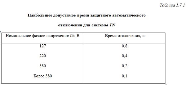 Плавкие высоковольтные предохранители ПКТ, ПКН, ПВТ в сельских распределительных сетях