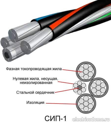 провод СИП-1