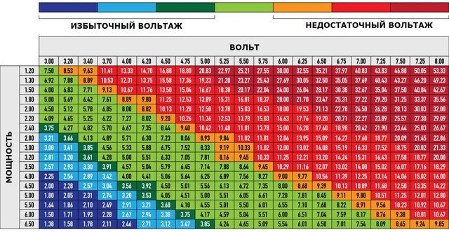 Ватты и вольт-амперы — извечная путаница