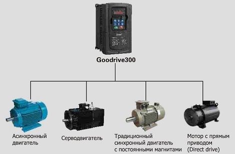 Частотный Преобразователь Для Электродвигателя Своими Руками Схема Структурное устройство чп