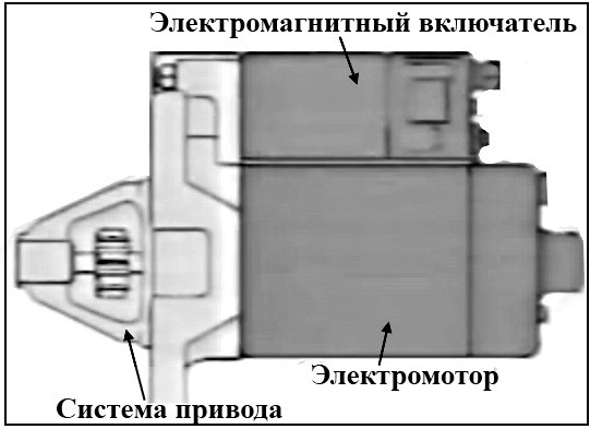 Динамическое Торможение Асинхронного Двигателя с Короткозамкнутым Ротором Торможение противовключением