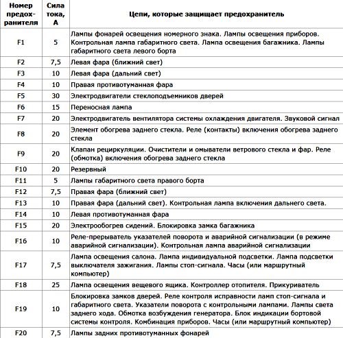 Как Поменять Лампочку Габаритов на Ваз 2110 Типы ламп