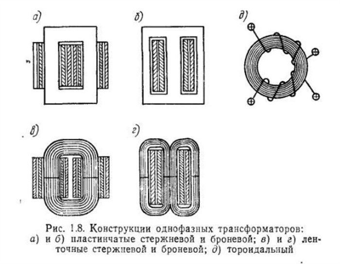 расчетная формула