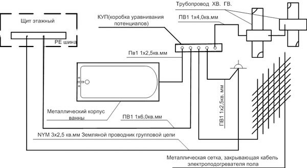 Схема с указанием минимального сечения проводов