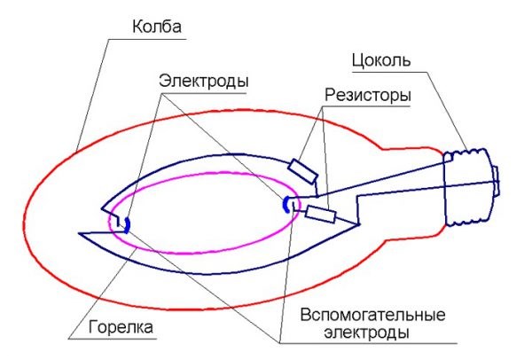 Принцип работы лампы ДРЛ