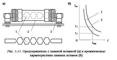 Номинальный Ток Плавкой Вставки Предохранителя Это Применение предохранителей пн и пр