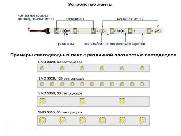 Почему Светодиодная Лента Горит Разными Цветами Другие причины