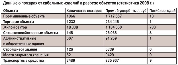 Прокладка Кабеля в Помещениях Категории в2 Соблюдение стандартов