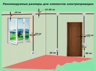 Прокладка Кабеля в Помещениях Категории в2 Соблюдение стандартов