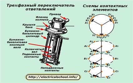 Устройство и Принцип Действия Синхронного Генератора Режимы работы сг