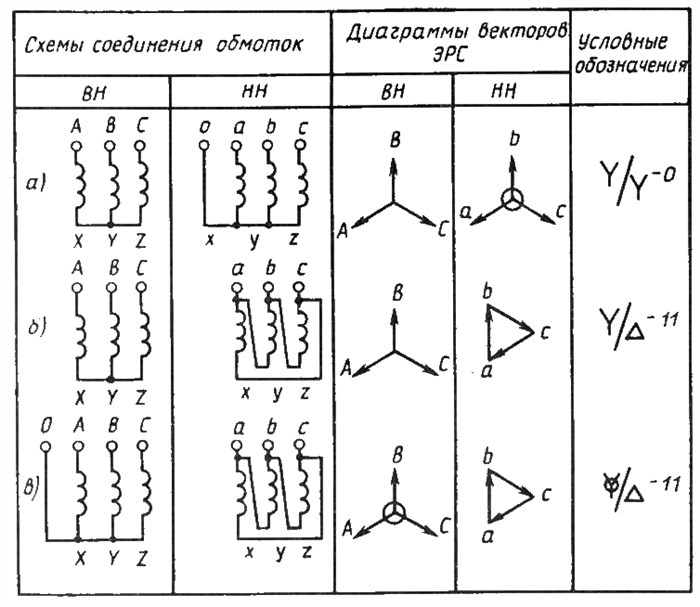 Схемы соединений обмоток двухобмоточных трансформаторов