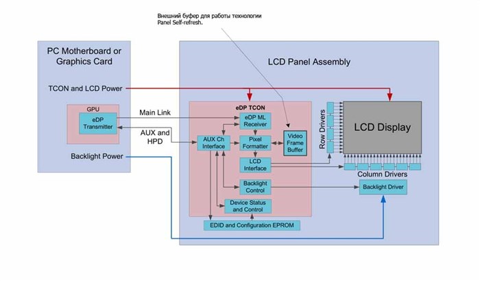 Dc 10 30v 30 Led Что Значит Принцип работы