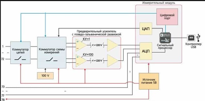 Чем Отличается Монтажная Схема от Принципиальной Схема отопления