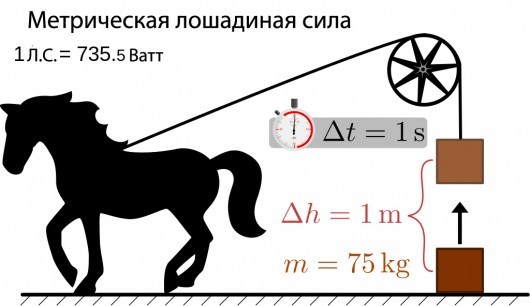 В чем разница между л.с., Bhp, Hp, кВт и PS?