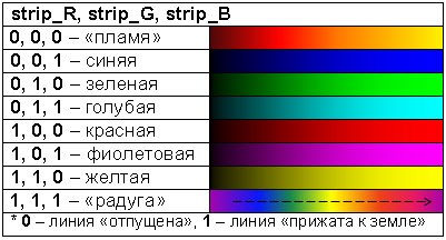 Термоусадка нарезанная